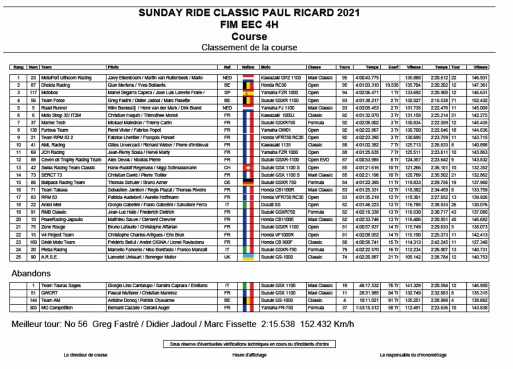 Suzuki 7/11R88 endurance - Page 5 Classe13