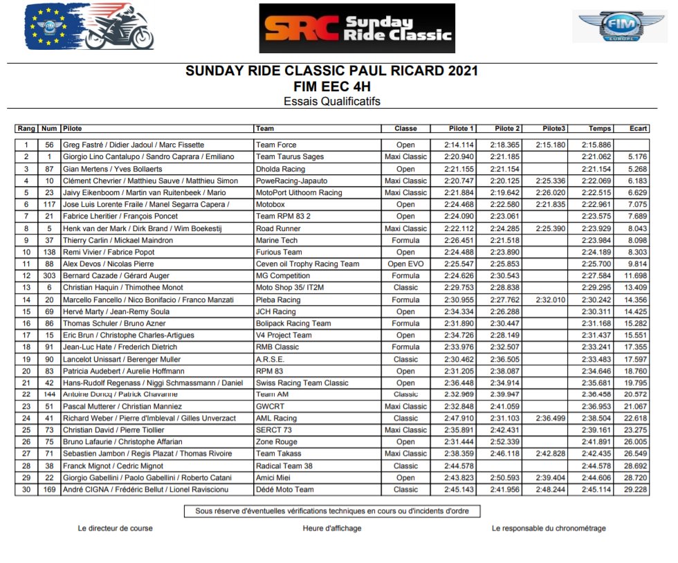 Suzuki 7/11R88 endurance - Page 5 Essais12