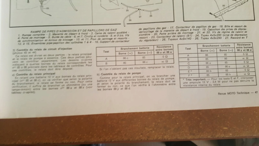 problemes GPZ1100ZX Img-2012