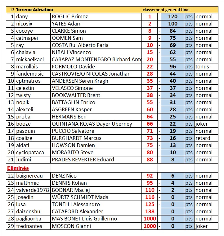 les classements - Page 2 Rzosul21