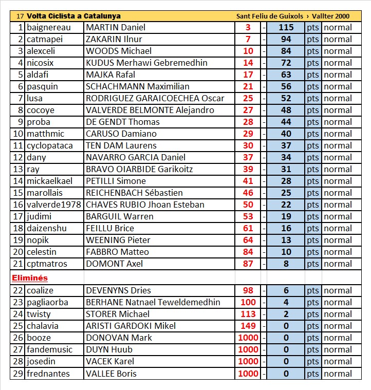 les classements - Page 2 Rzosul23