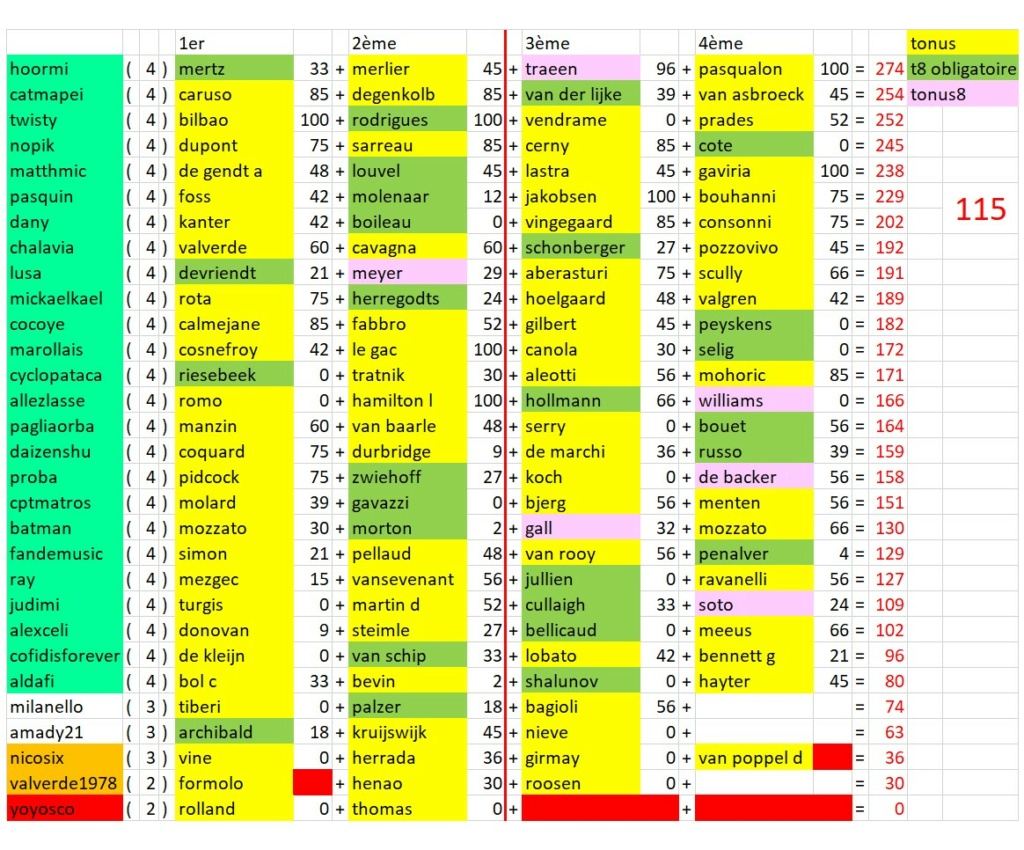 résultats et classements - Page 14 Tonus110