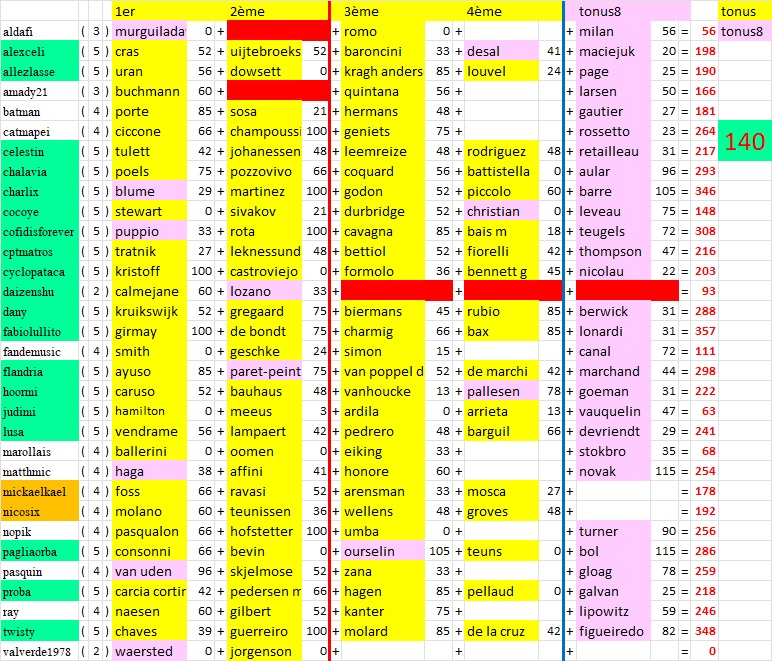 résultats et classements - Page 14 Tonus167