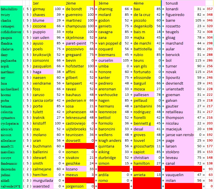 résultats et classements - Page 14 Tonus169