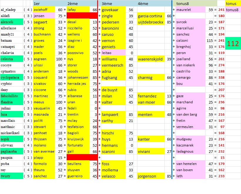 résultats et classements - Page 14 Tonus218