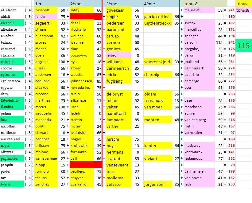 résultats et classements - Page 14 Tonus222