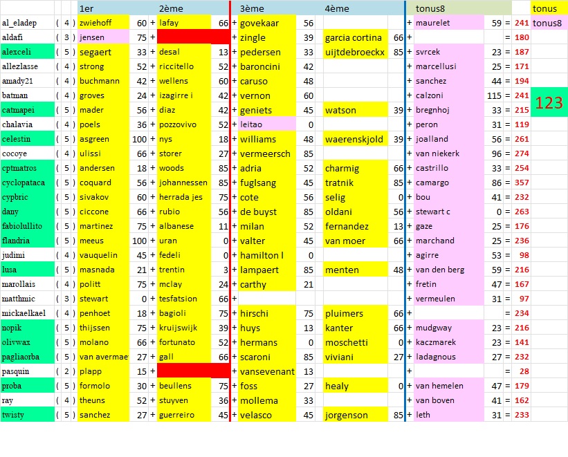 résultats et classements - Page 15 Tonus224