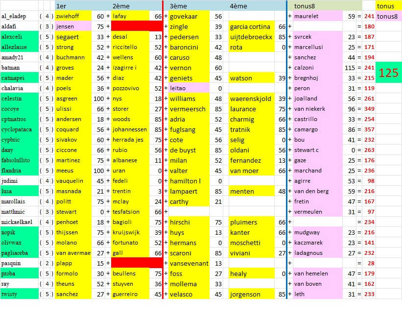 résultats et classements - Page 15 Tonus225