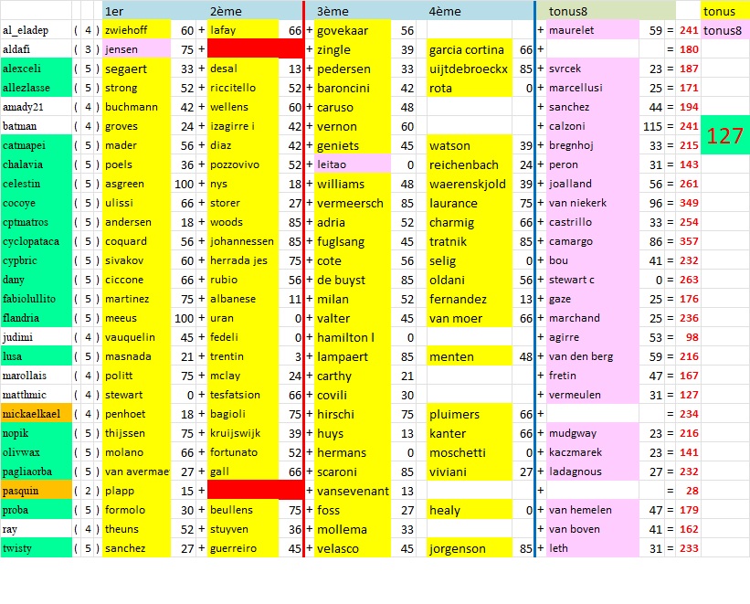 résultats et classements - Page 15 Tonus226