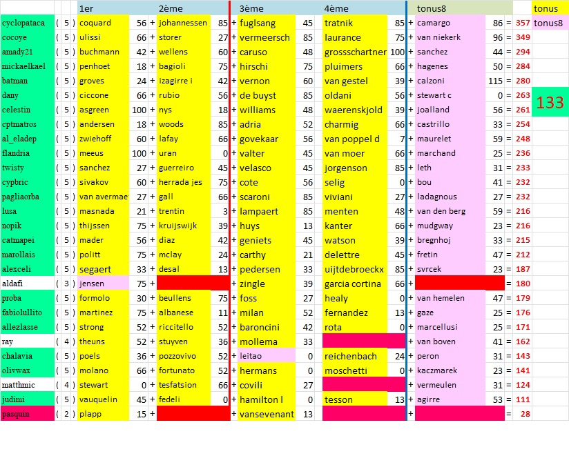 résultats et classements - Page 15 Tonus228