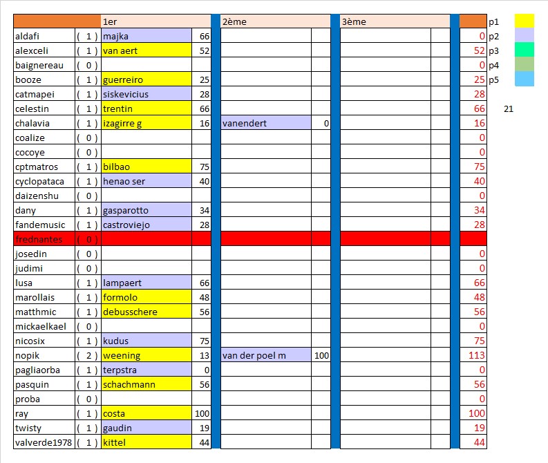 les classements - Page 6 Tonus23