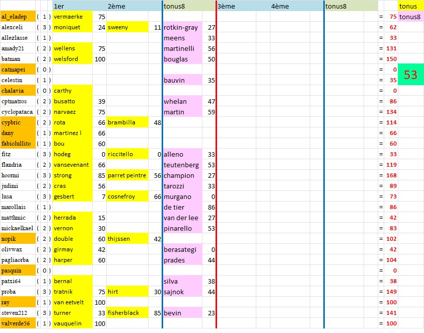 résultats et classements - Page 5 Tonus243