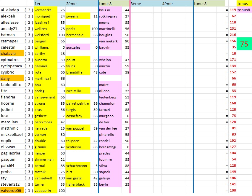 résultats et classements - Page 7 Tonus252