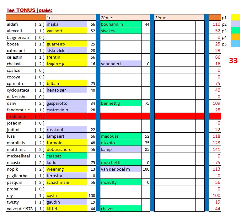 les classements - Page 7 Tonus28