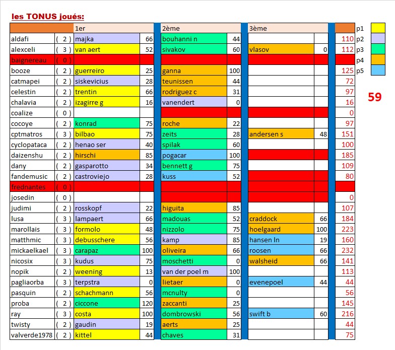 les classements - Page 12 Tonus42