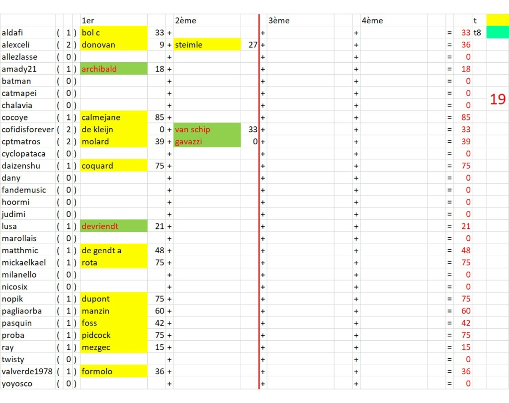 résultats et classements - Page 2 Tonus65