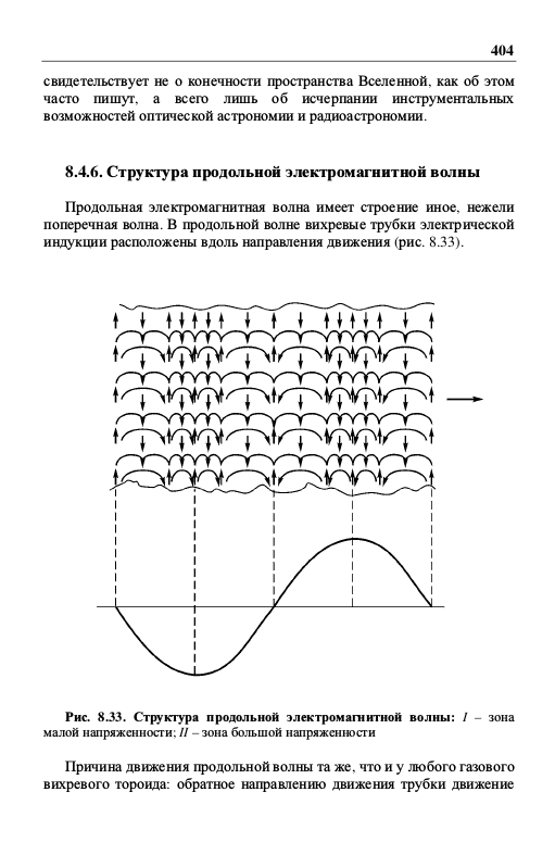 despre - Despre ecuaţiile lui Maxwell - Pagina 9 F_ats-11