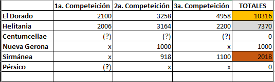 PODIO DE LA VICTORIA | ATLETISMO Atleti10