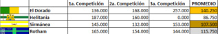 Tercera Competencia y Puntuación (17 de Julio de 2020) Sin_tz13