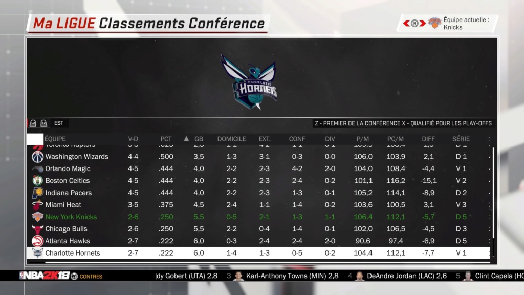 Classement de la conférence Est Nba_2122