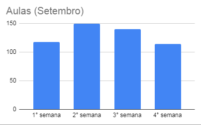 {002} Relatório Complementar - Ago/Set - {2019} Grzefi20
