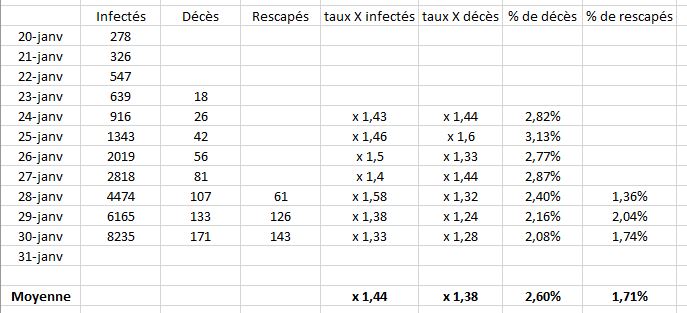 Épidémie/pandémie de Coronavirus/Covid 19 (1) - Page 9 Captur26
