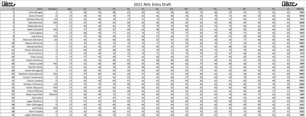 Liste Joueur Draft 2021 Draft_10