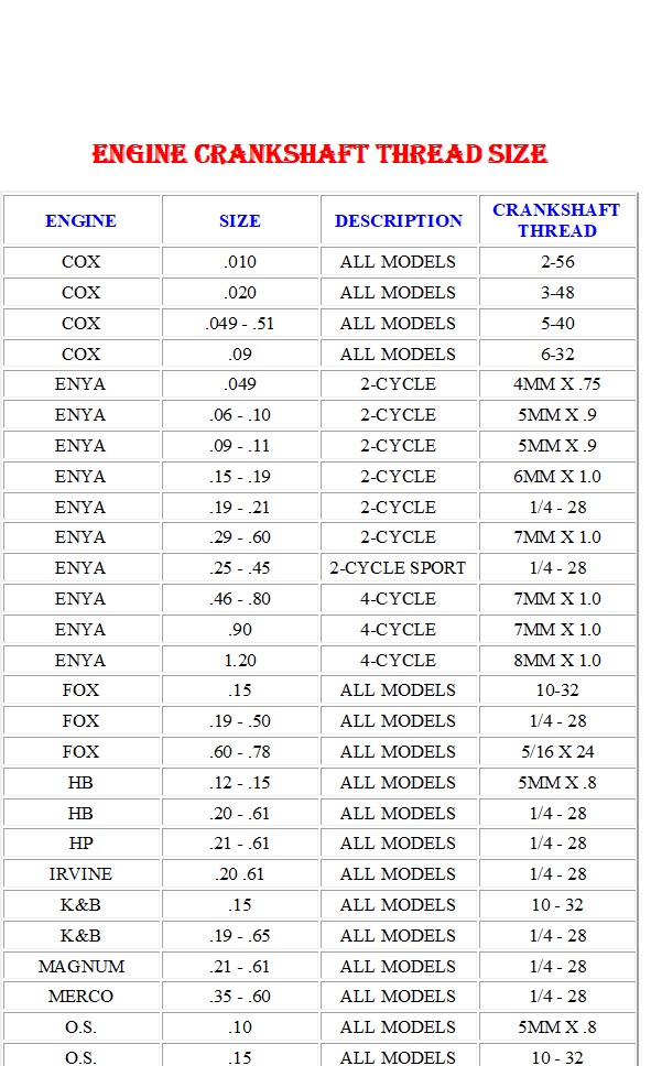 Enya crankshaft thread sizes (and other engines) Engine12