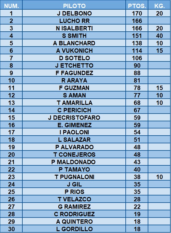 Tabla fecha 5 / Posadas / tz 1600 2021 63f1b310