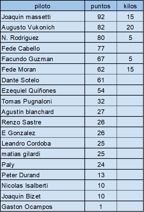 Tabla fecha 2 / Rosario 94c5e910