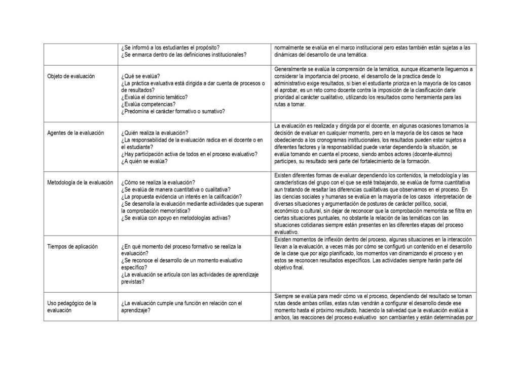 FORO ANALISIS DE PRACTICAS EVALUATIVAS - Página 10 Ficha_14