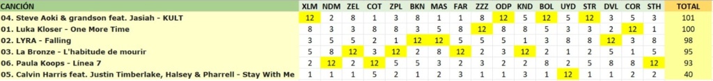 XALEM 52 | ĐEAĐ DØD FESTIVAL I | Resultados - Página 2 Votos10