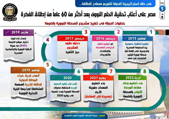 مصر على أعتاب تحقيق الحلم النووى بعد أكثر من 60 عاما على إطلاق الفكرة 76021-10