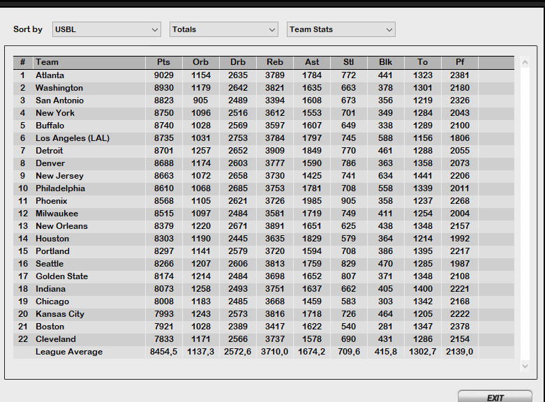 Stats de la liga Captur32