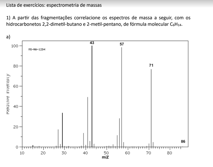 Espectrometria de massas 1210