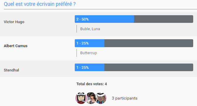 Nouveauté : Afficher les participants du sondage Sondag12