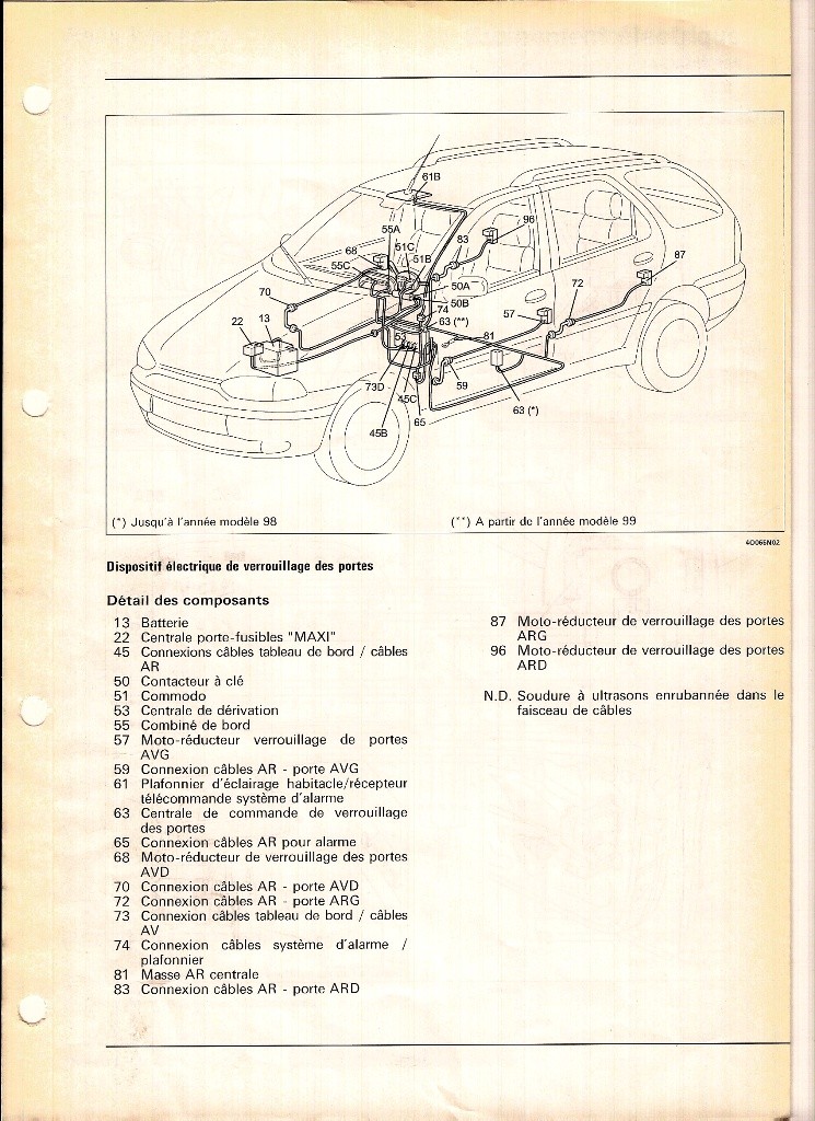 [Fiat Palio TD70 an 99] probleme de centralisation Numeri11