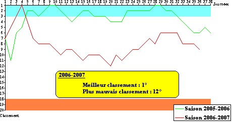 bilan de la 36 ème journée Graph10