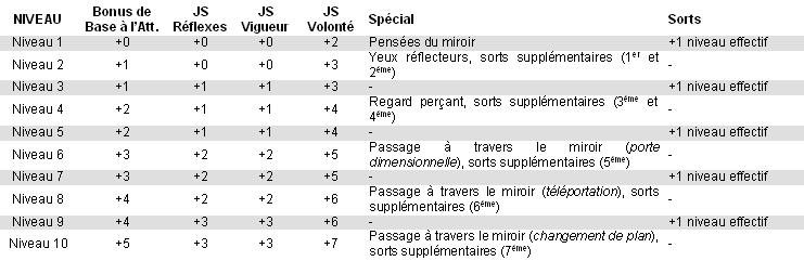 Traduction Classes de prestige Mamir210