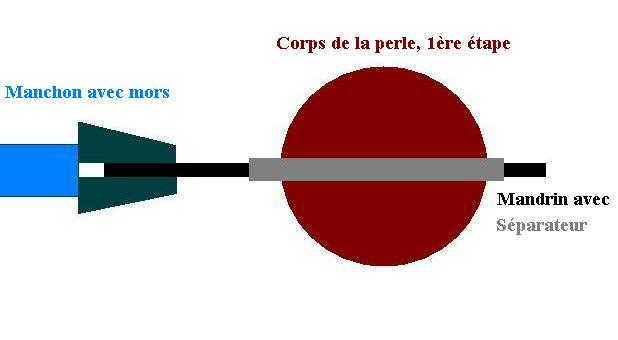 Comment faire quand le trou est perpendiculaire à l'axe ? Perle113