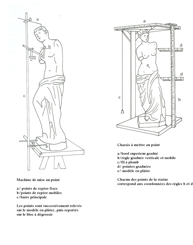 Mise au points - 3 compas Carvin10