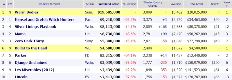 Prevision du box office BULLET TO THE HEAD - Page 5 Sans_t17