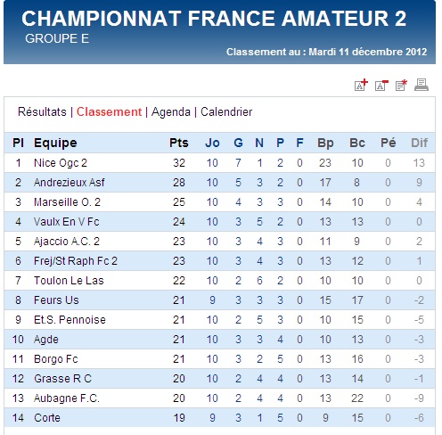 FC BORGO // DH CORSE - Page 4 Cfa2_e10