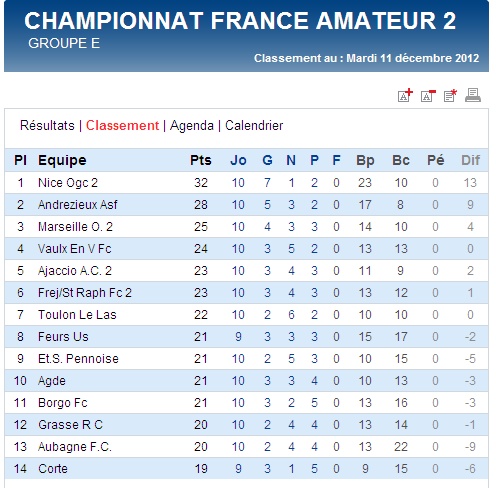 ETOILE FREJUS-St-RAPHAËL B //  DH MEDITERRANEE  - Page 8 Cfa2_e10