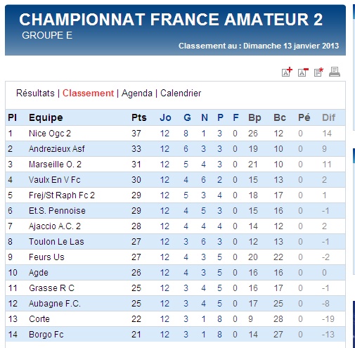 FC BORGO // DH CORSE - Page 4 Cfa2_e12