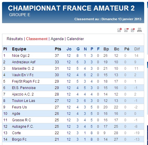 TOULON LE LAS // CFA2 GROUPE E  - Page 10 Cfa2_e12