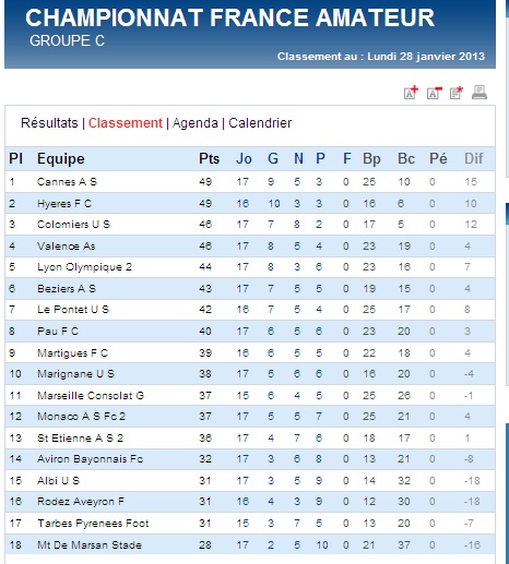 CONSOLAT MARSEILLE // CLUB VILLE ET STADE NATIONAL Cfa_bm15