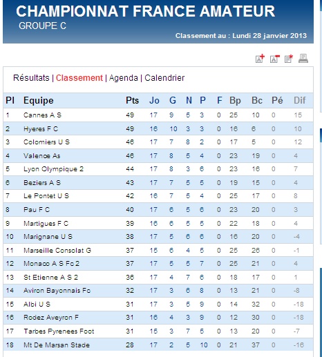 LYON B RESERVES ,JEUNES ET FEMININES // CFA GR C  - Page 6 Cfa_bm15