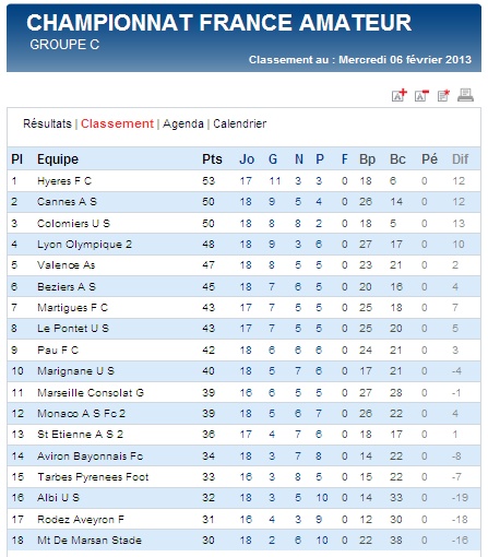 CONSOLAT MARSEILLE // CLUB VILLE ET STADE NATIONAL Cfa_bm16