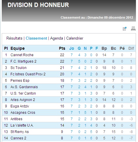 FC MARTIGUES B // DH MEDITERRANEE - Page 18 Dh_bmp10